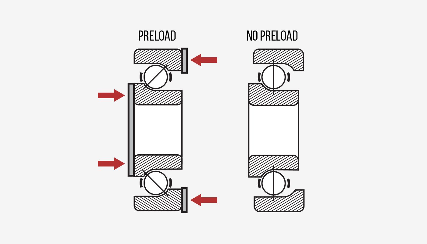 what-is-spindle-bearing-preload-and-why-is-it-done